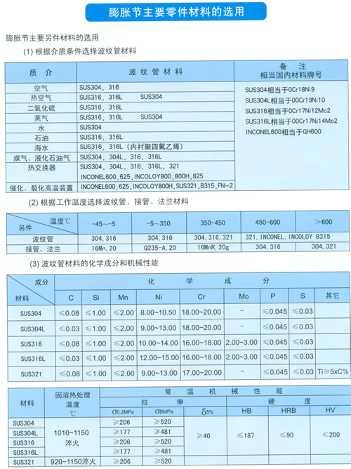 膨脹節參數